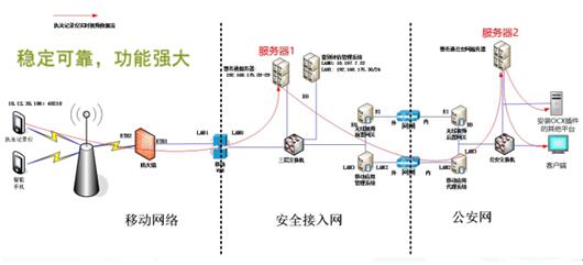 执法仪实时监控调度系统解决方案