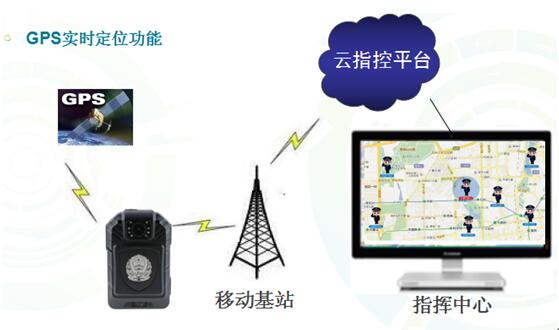 执法仪实时监控调度系统解决方案