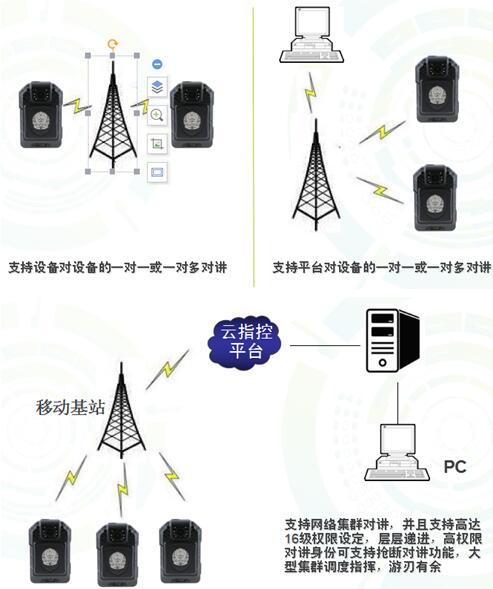 执法仪实时监控调度系统解决方案