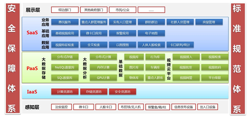 联通系统集成：雪亮工程解决方案