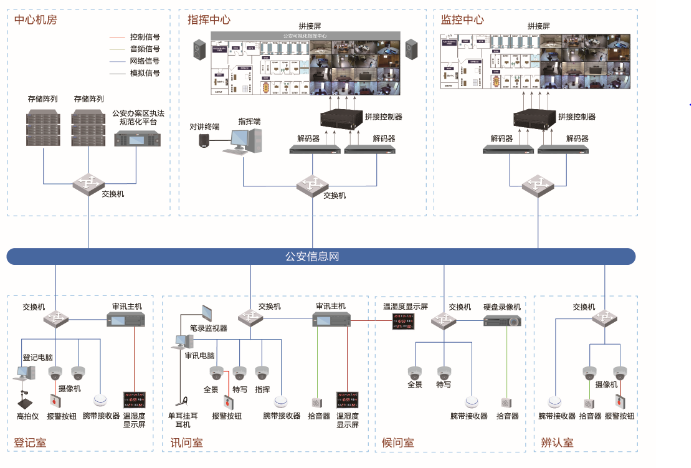 公安办案区执法规范化解决方案