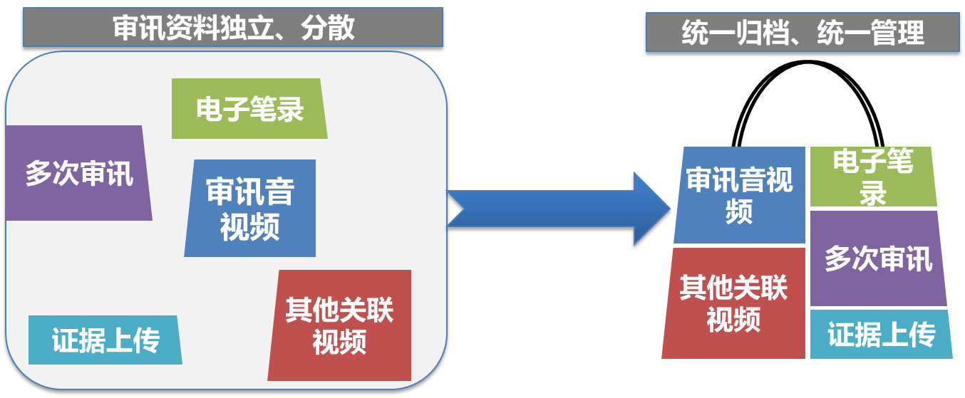 公安办案区执法规范化解决方案