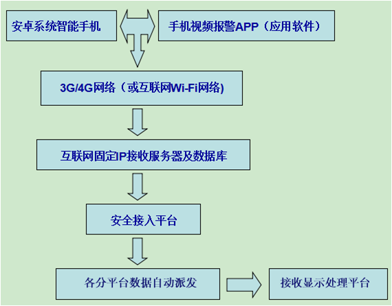 山东红十字会智慧安全养老新模式解决方案