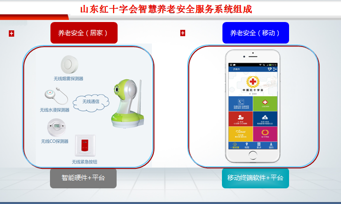 山东红十字会智慧安全养老新模式解决方案