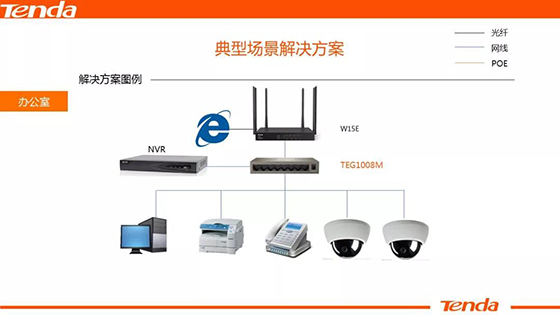 小型办公室监控组网及无线覆盖一体解决方案