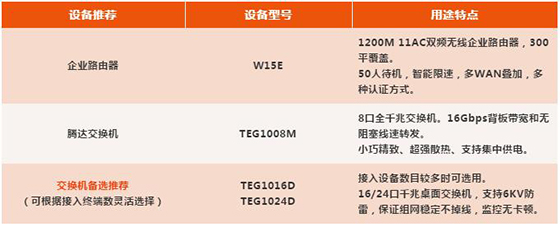 小型办公室监控组网及无线覆盖一体解决方案