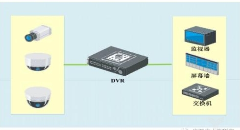 DVR与NVR SoC 芯片市场   华为海思方案占大部分市场