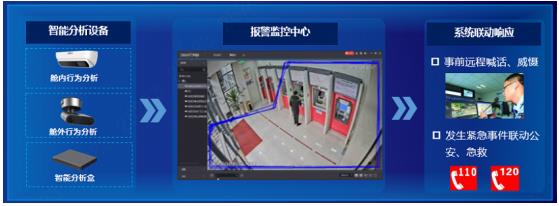 安全高效，精准告警大华自助银行智能防控解决方案，让ATM更安全