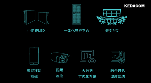 科达：智慧监狱离不开这些解决方案