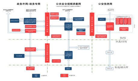 中星电子：智慧警务解决方案