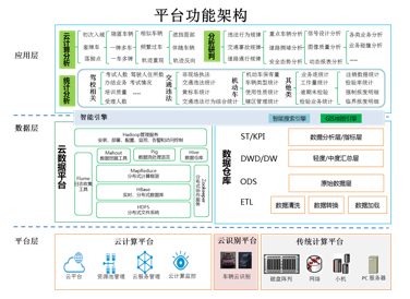 中星电子：智慧警务解决方案