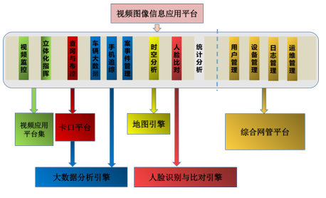 中星电子：智慧警务解决方案