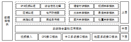 中星电子：智慧警务解决方案