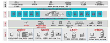 中星电子：智慧警务解决方案