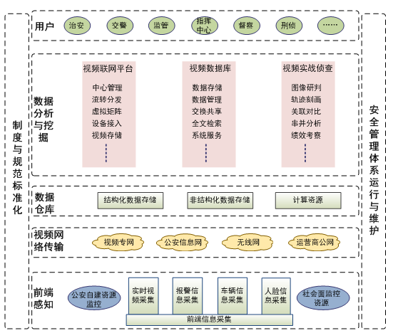 中威电子：平安城市行业解决方案