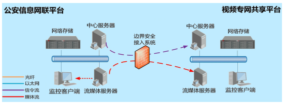 中威电子：平安城市行业解决方案