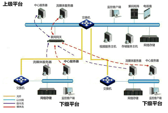 中威电子：平安城市行业解决方案