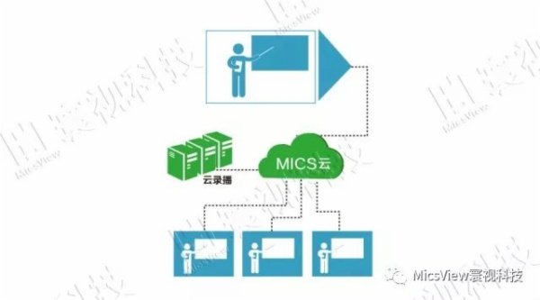 寰视科技学校安防监控解决方案