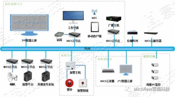 寰视科技学校安防监控解决方案