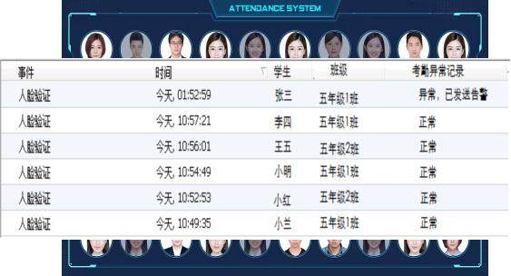 智能视频分析-平安校园解决方案