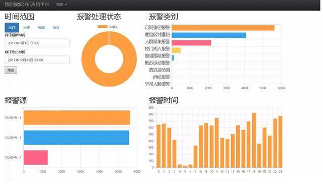 智能视频分析-平安校园解决方案