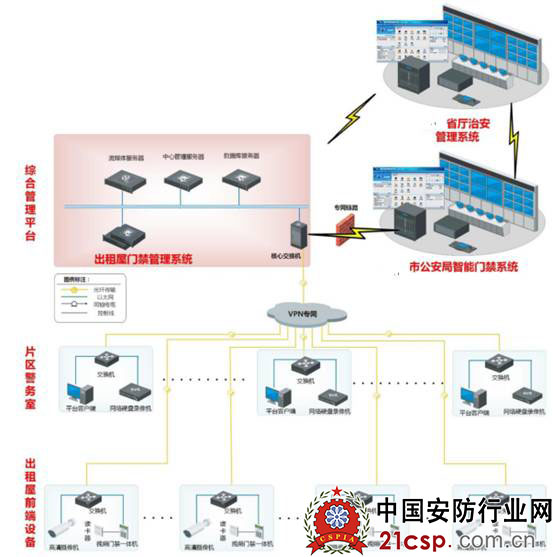 厦门立林：科技平安建设解决方案