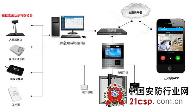 厦门立林：科技平安建设解决方案