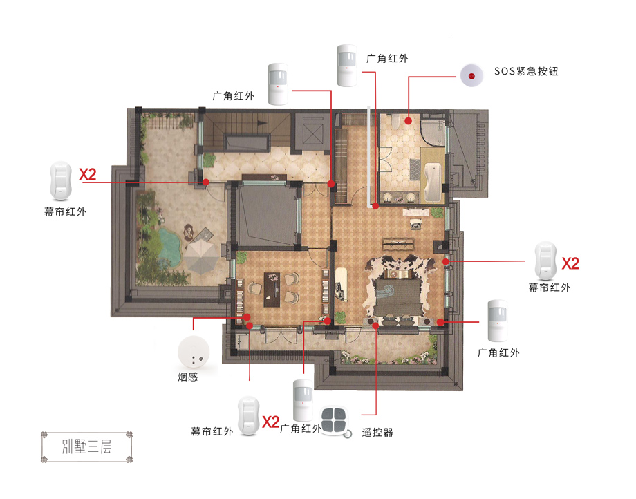 无线智慧家庭落地解决方案