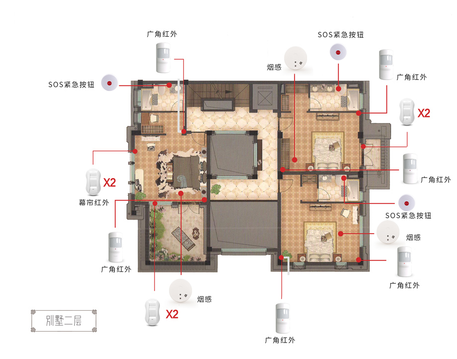 无线智慧家庭落地解决方案