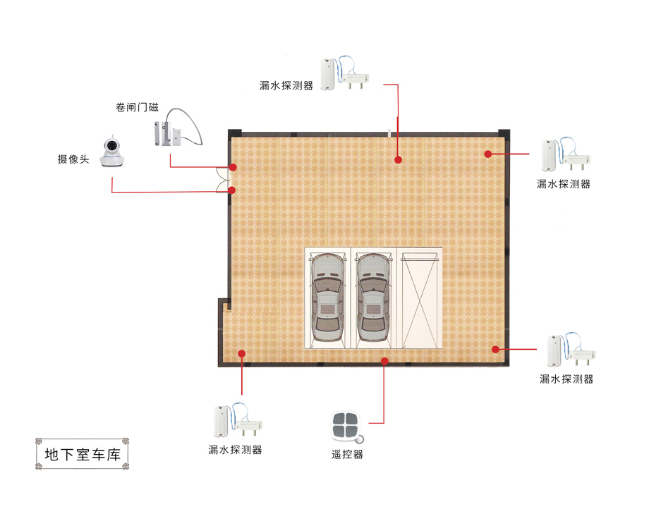 无线智慧家庭落地解决方案