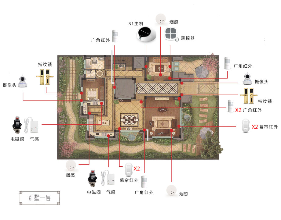 无线智慧家庭落地解决方案