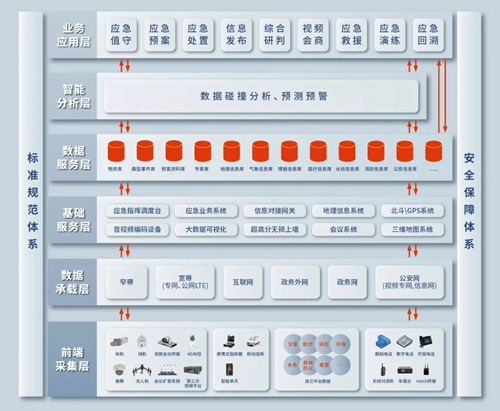 大华HOC应急指挥解决方案固守城市安全