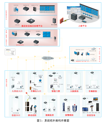 未来计算机：基层治安综合治理信息化建设整体解决方案