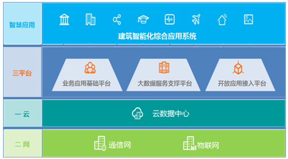 南瑞继远：智能建筑一体化监控平台解决方案