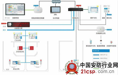 亚华电子：安全护理、平安病区解决方案