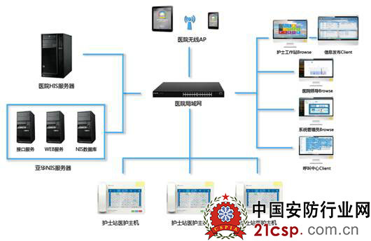 亚华电子：安全护理、平安病区解决方案