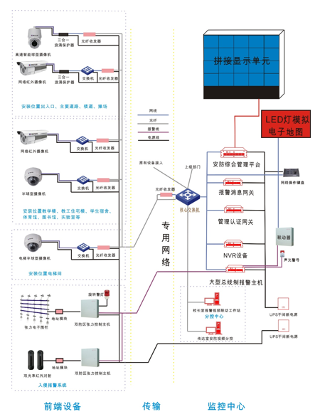 履安实业：平安校园可视化管理解决方案