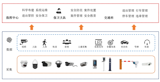 海康威视：高教校园综合安防集成系统解决方案