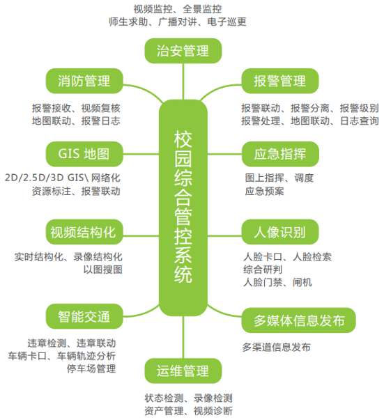 蓝色星际：平安校园解决方案