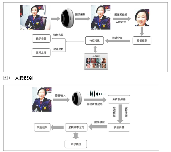 金三立：高速公路视频监控解决方案