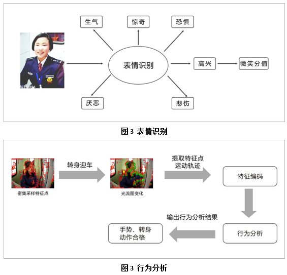 金三立：高速公路视频监控解决方案