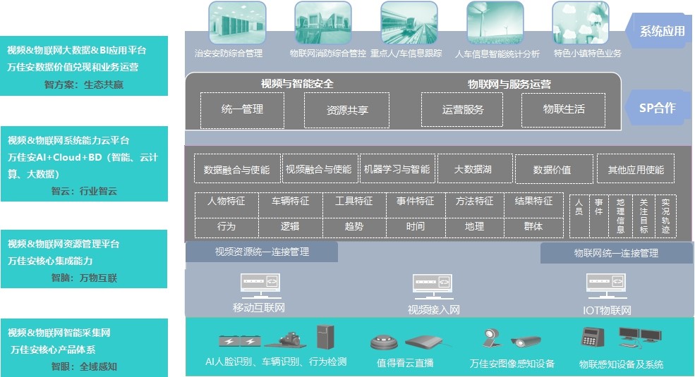 万佳安：雪亮工程解决方案