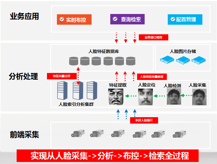 万佳安：雪亮工程解决方案