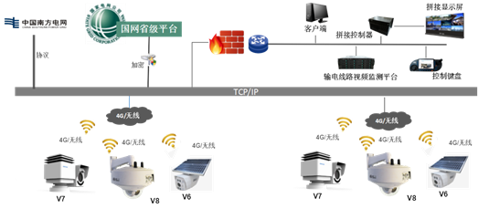 金三立：输电系统整体解决方案