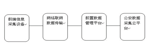 佳乐科技：人行出入口智能云门禁&云对讲 解决方案