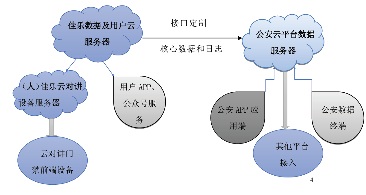 佳乐科技：人行出入口智能云门禁&云对讲 解决方案