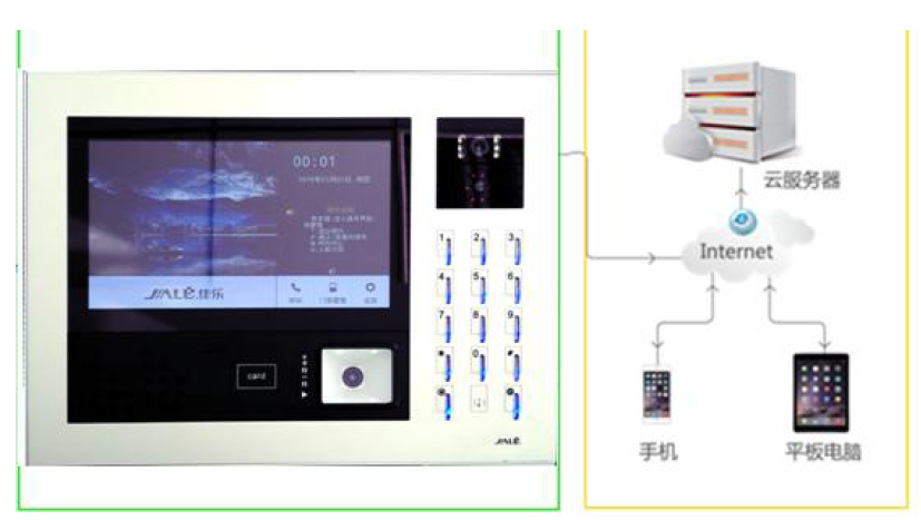 佳乐科技：人行出入口智能云门禁&云对讲 解决方案