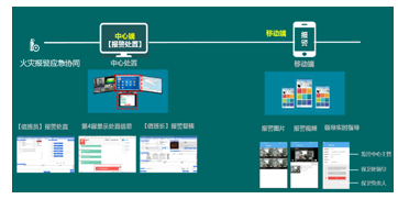 天跃科技：高校综合安防管理平台方案