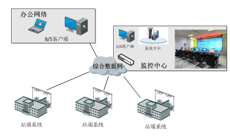 南瑞继远：变电站智能辅助综合监控平台解决方案