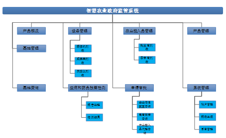 中维世纪：农业溯源整体解决方案